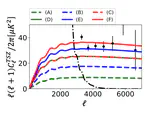 CMB anisotropies on small scales induced by Primordial black holes