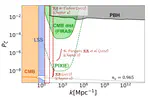 Probing Primordial Perturbations on Small Scales through Dark Matter Halos