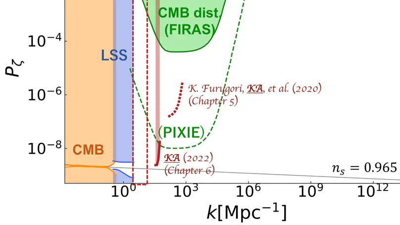 Probing Primordial Perturbations on Small Scales through Dark Matter Halos